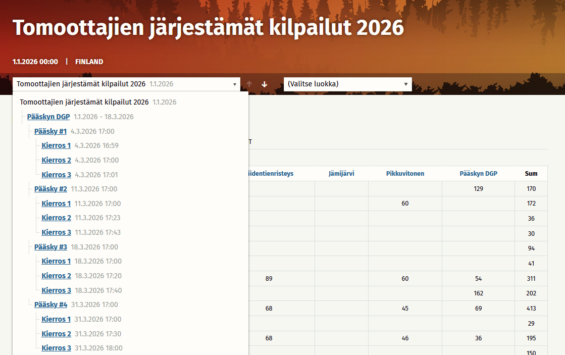 Tomoottajien kisat 2026